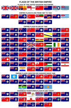 Historical timeline for the British Empire