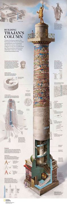 Trahan's column Roman Architecture, Ancient Architecture, National Geographic History, Ancient History, Ancient Art, Trajan's Column, Roman History, Art History, Roman Art