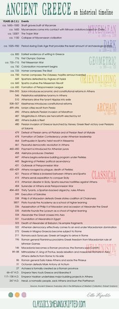 A timeline of ancient Greek history - love this stuff!! #ad Ap World History, History Facts, European History, Ancient History, World History Classroom, Study History, History For Kids, Greece History, Teaching History