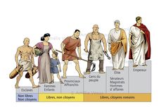 Roman social hierarchy ~ Amelie Veaux Ancient Rome, Ancient Greece, Ancient History, Roman Art, Roman Empire, Ancient Civilizations, Roman History, Roman Architecture, Cutaway