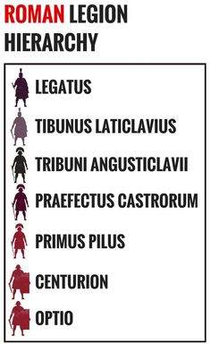 This information would be vital to you if you were in one of the many Roman legions spread over the empire.   #RomanHistory  #RomanLegions