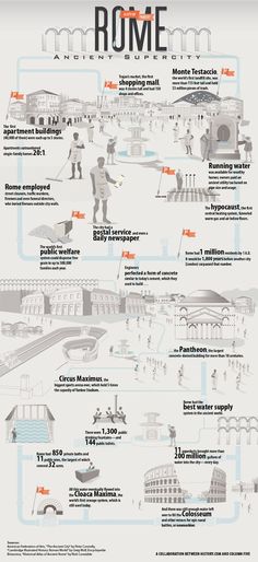 MANKIND Infographic Rome - TV Show Official Website - History UK History Facts, Ap World History, History Class, Art History Timeline, Roman History, Ancient Romans, Ancient Civilizations, Ancient Greece, Ancient History