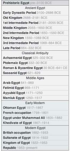 Always need to know this. :P Ancient Egypt History, Ancient Aliens, Egypt History Timeline, History Facts, Egyptian Art, Ancient Artifacts, Black History, World History, Cleopatra